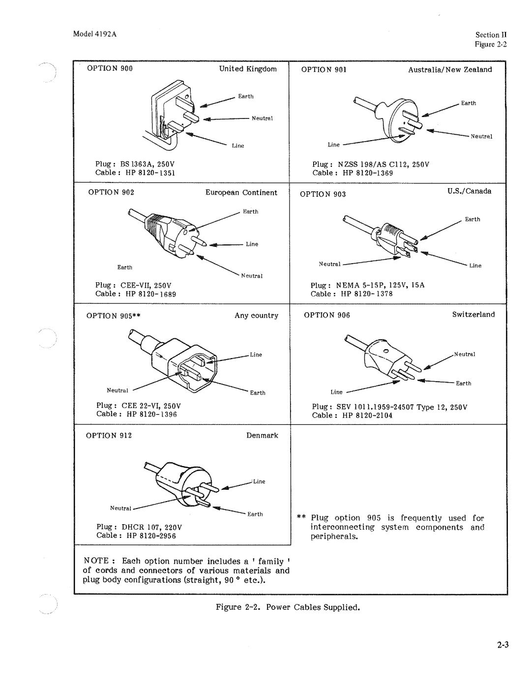 HP Humidifier 4192A manual 