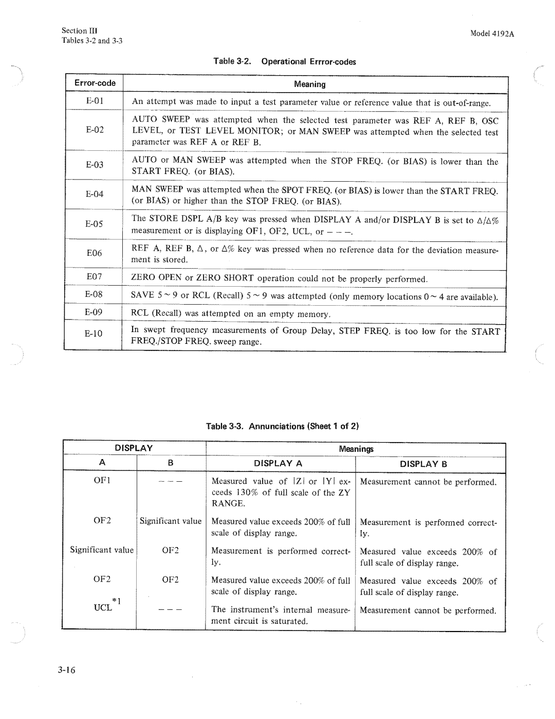 HP Humidifier 4192A manual 