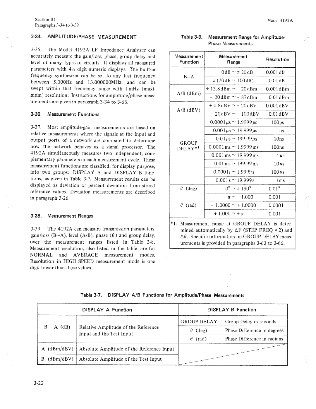 HP Humidifier 4192A manual 