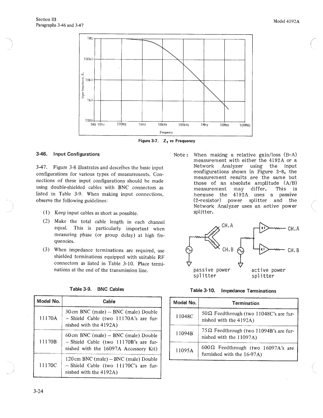 HP Humidifier 4192A manual 