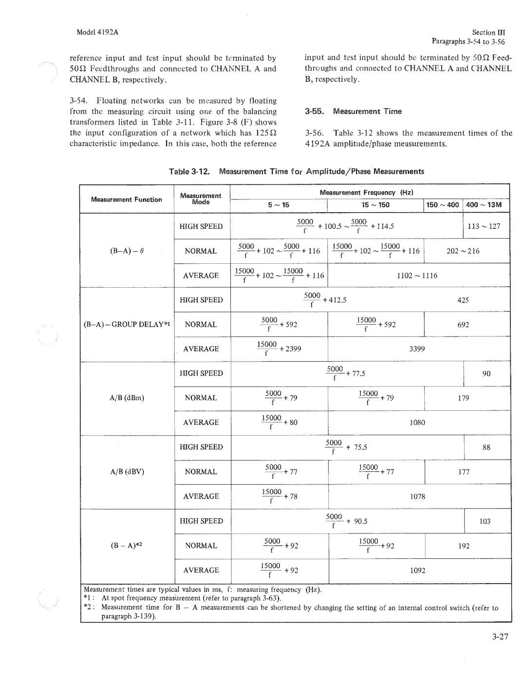 HP Humidifier 4192A manual 