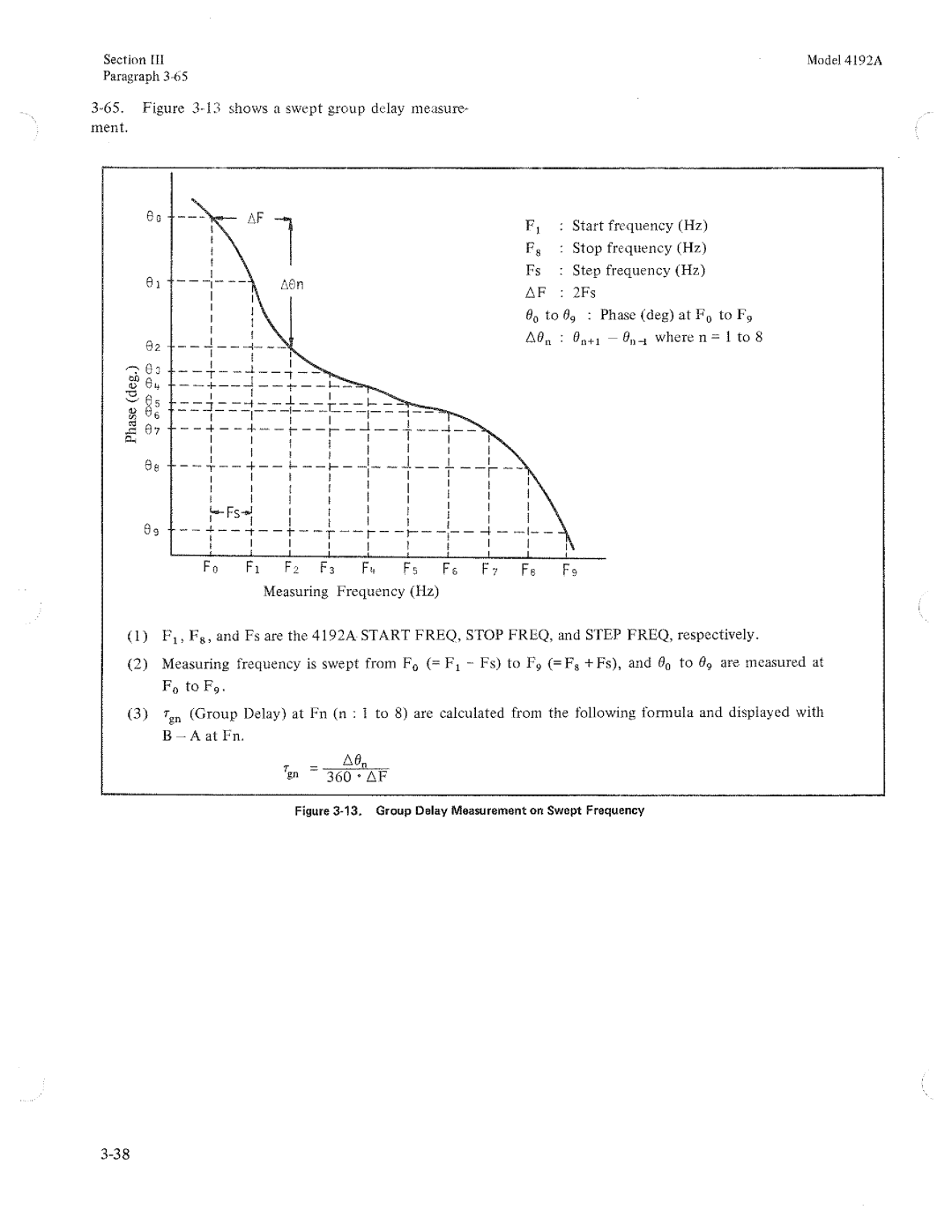 HP Humidifier 4192A manual 