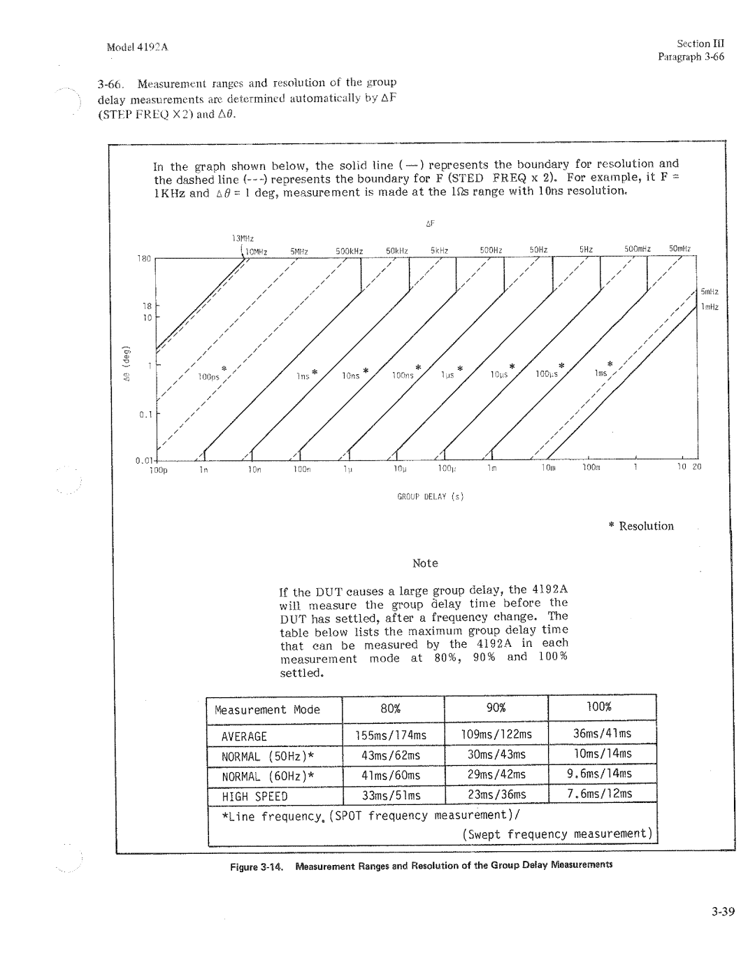 HP Humidifier 4192A manual 