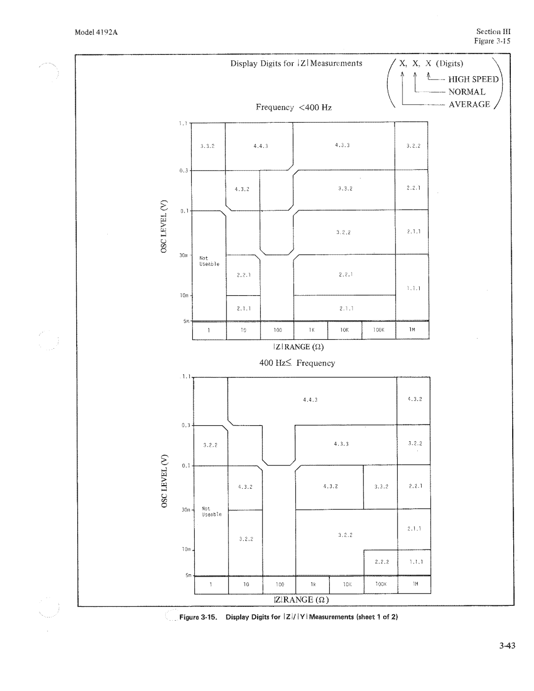 HP Humidifier 4192A manual 