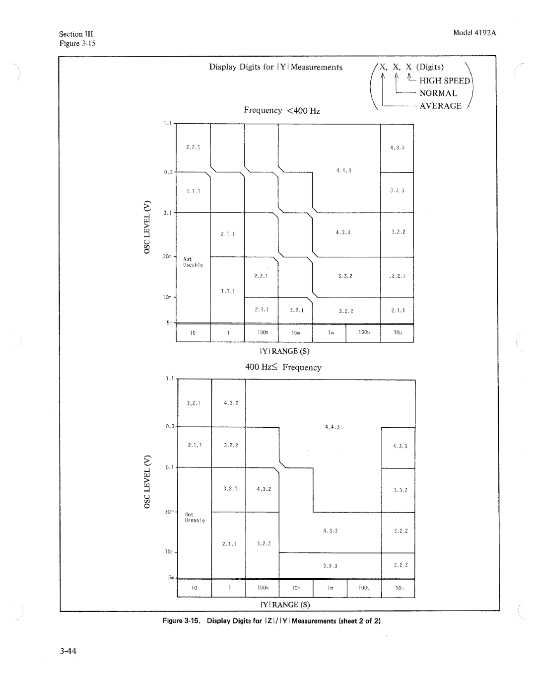 HP Humidifier 4192A manual 