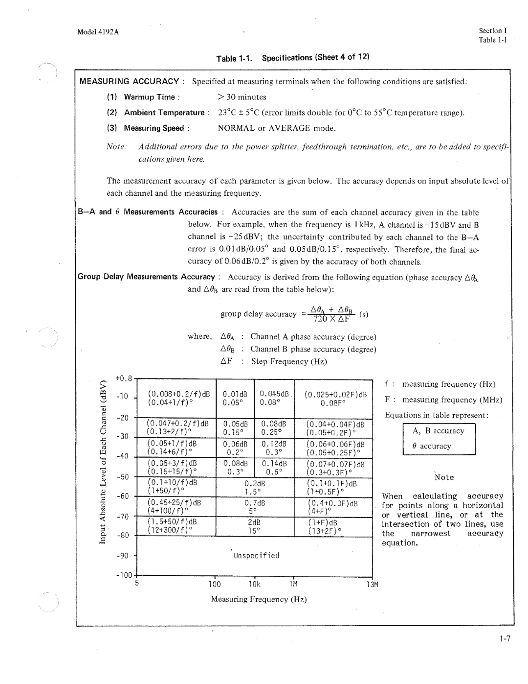 HP Humidifier 4192A manual 