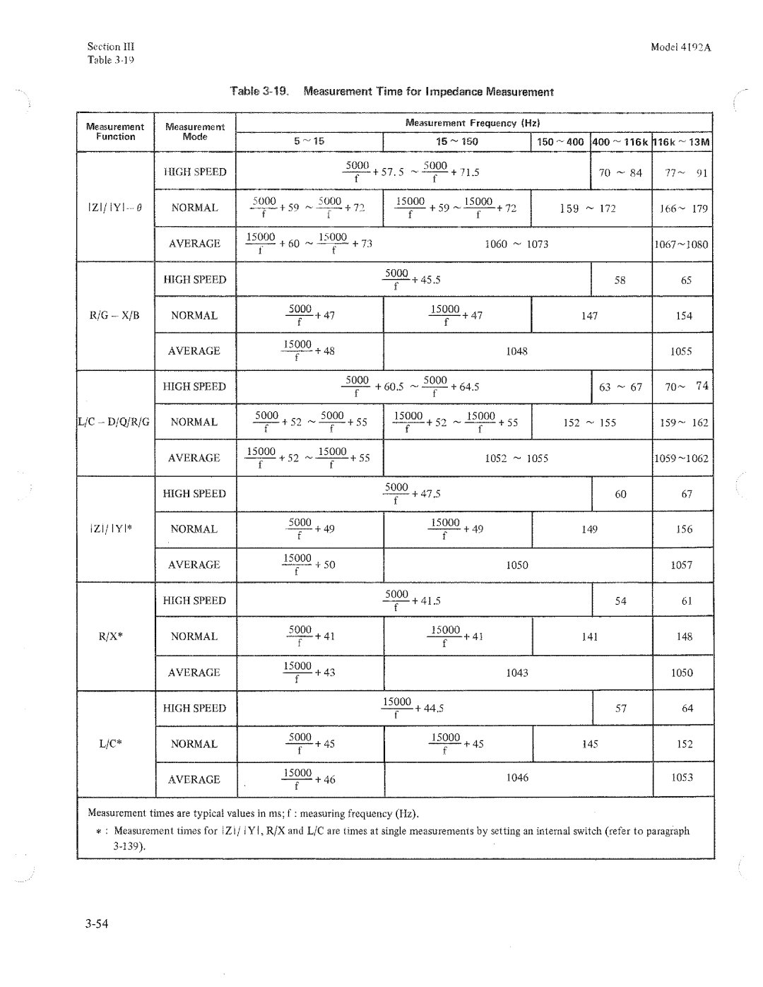 HP Humidifier 4192A manual 