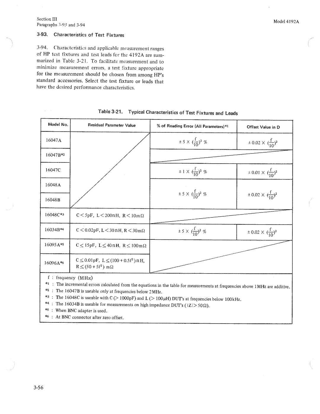 HP Humidifier 4192A manual 