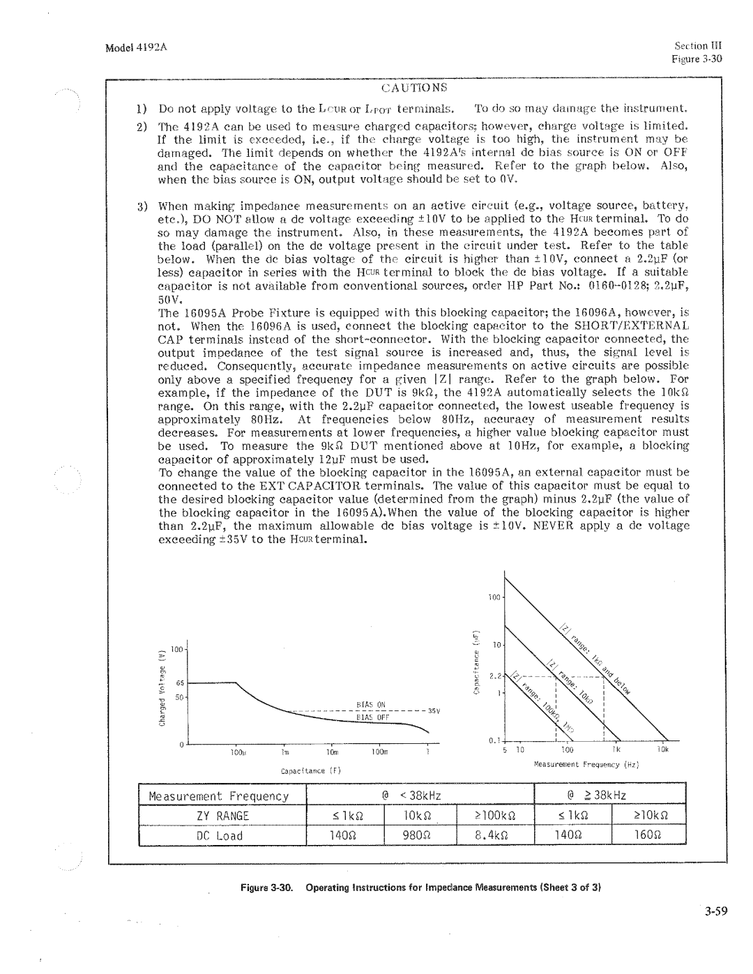 HP Humidifier 4192A manual 