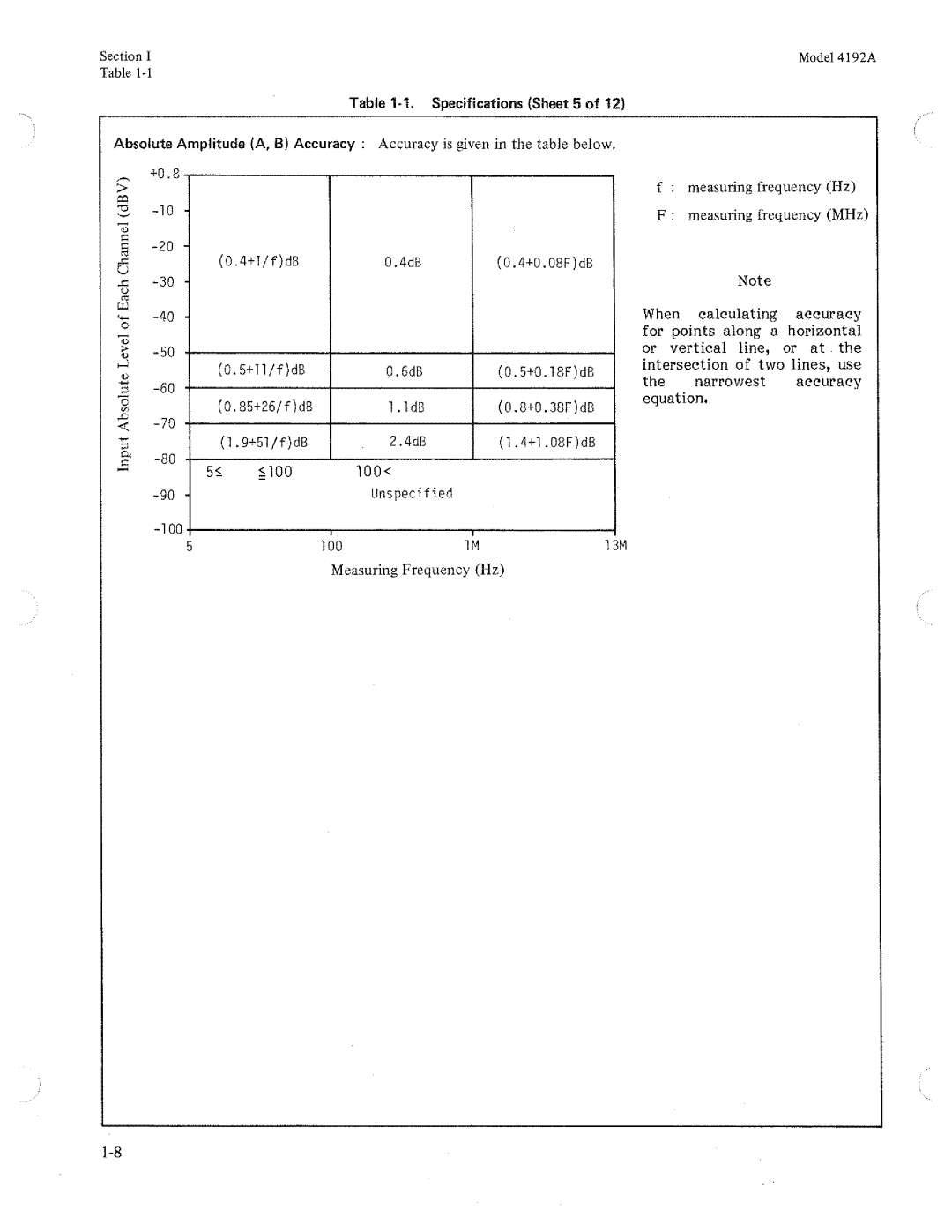 HP Humidifier 4192A manual 