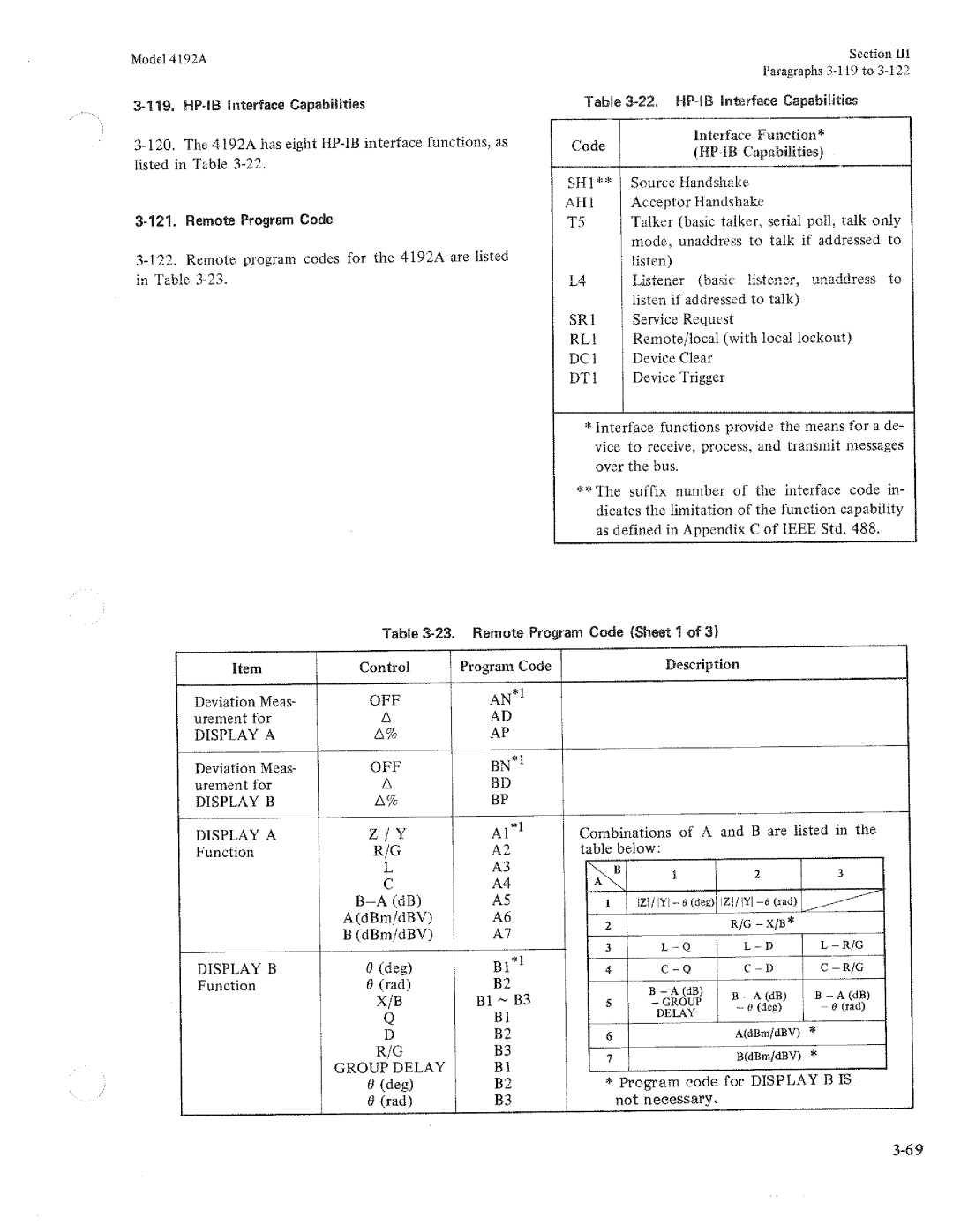 HP Humidifier 4192A manual 