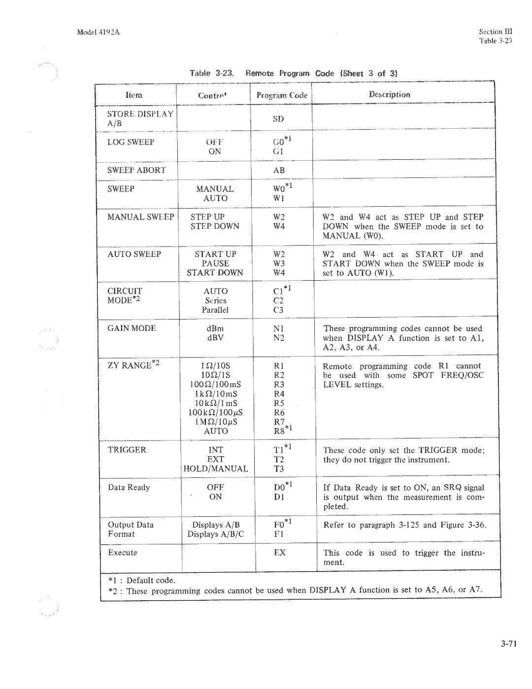 HP Humidifier 4192A manual 