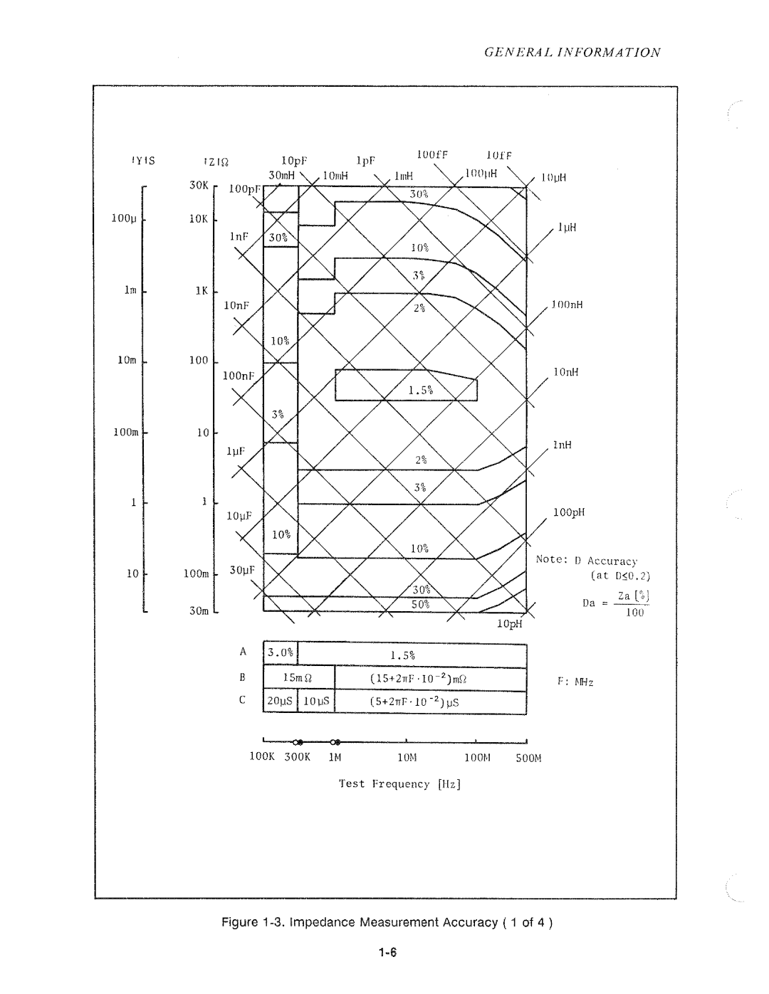 HP Humidifier 4195A manual 