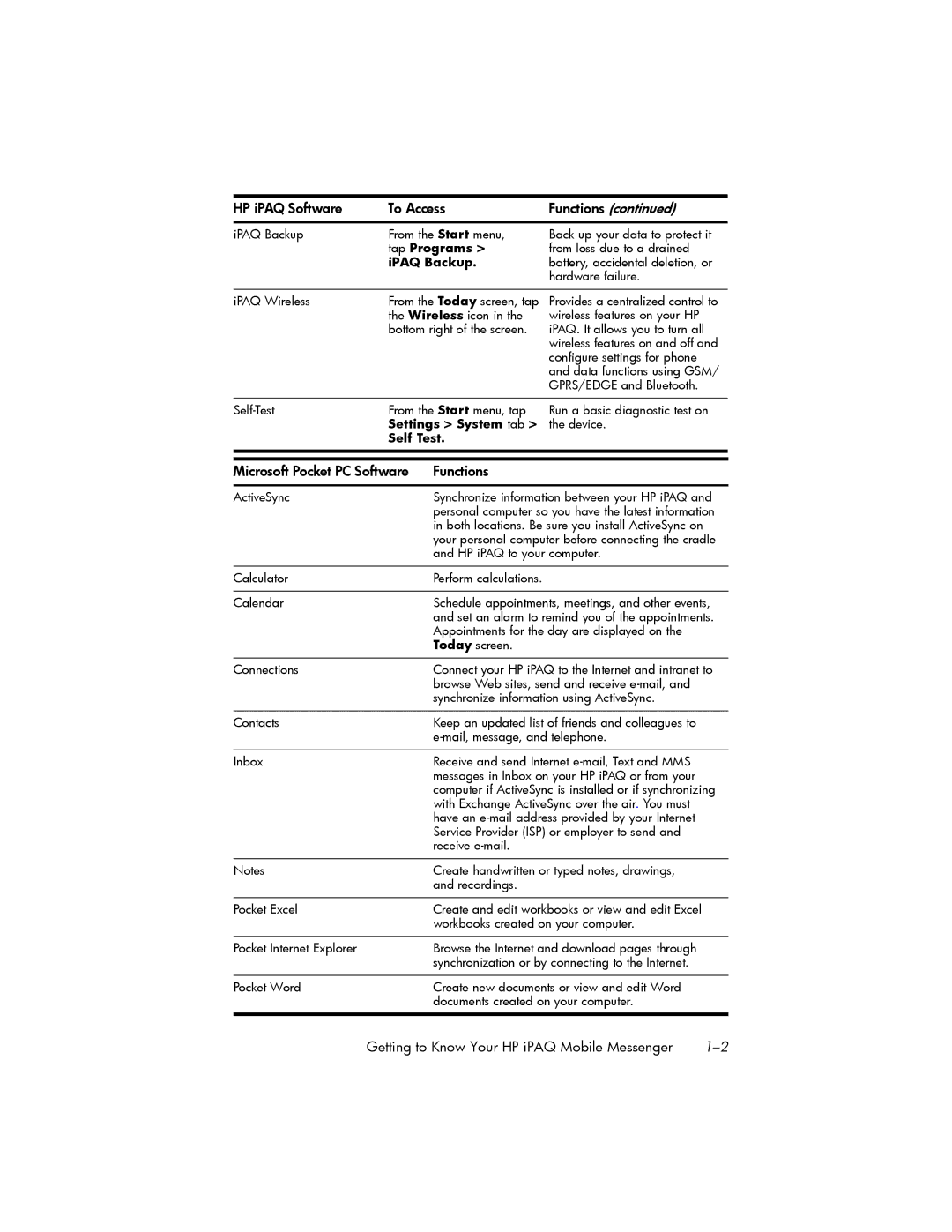 HP hw6500 Cingular manual HP iPAQ Software To Access, Microsoft Pocket PC Software Functions 