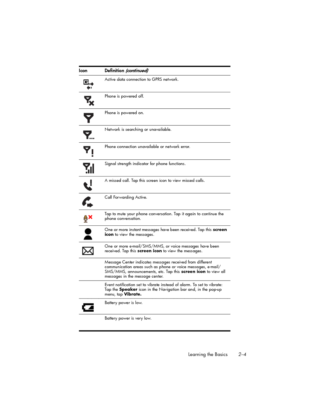 HP hw6500 Cingular manual Active data connection to Gprs network 