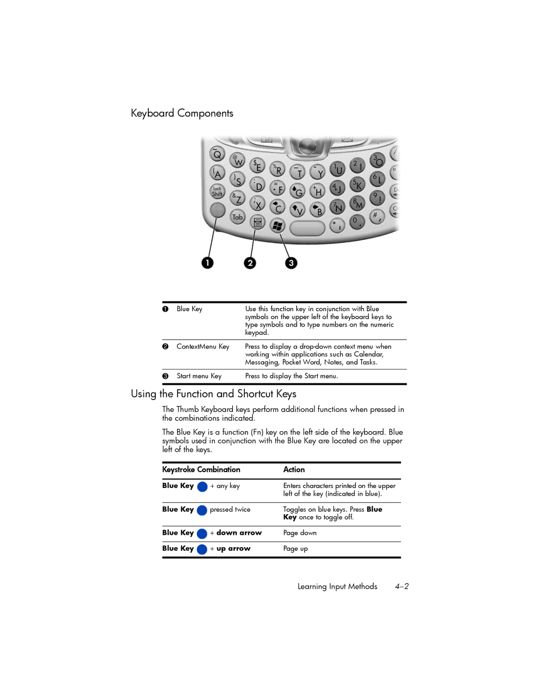 HP hw6500 Cingular manual Keyboard Components, Using the Function and Shortcut Keys 