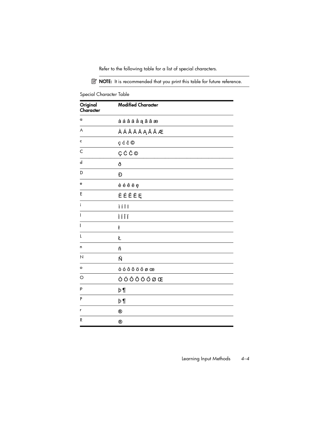 HP hw6500 Cingular manual Â Ä Å Ą Ã Ă Æ 