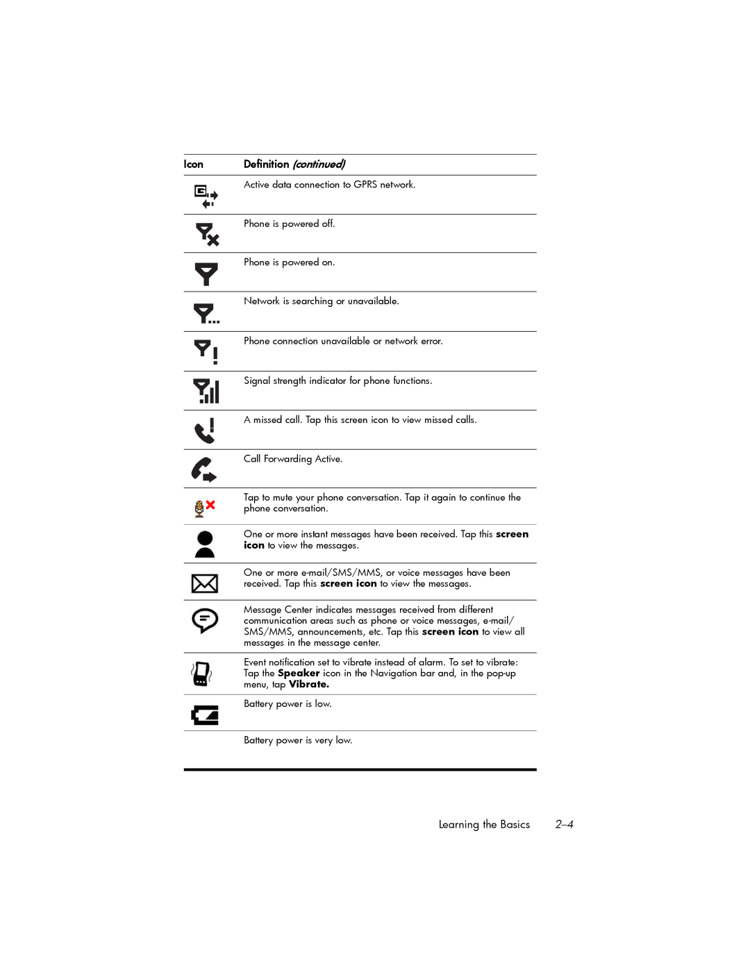 HP hw6500 Unlocked manual Active data connection to Gprs network 