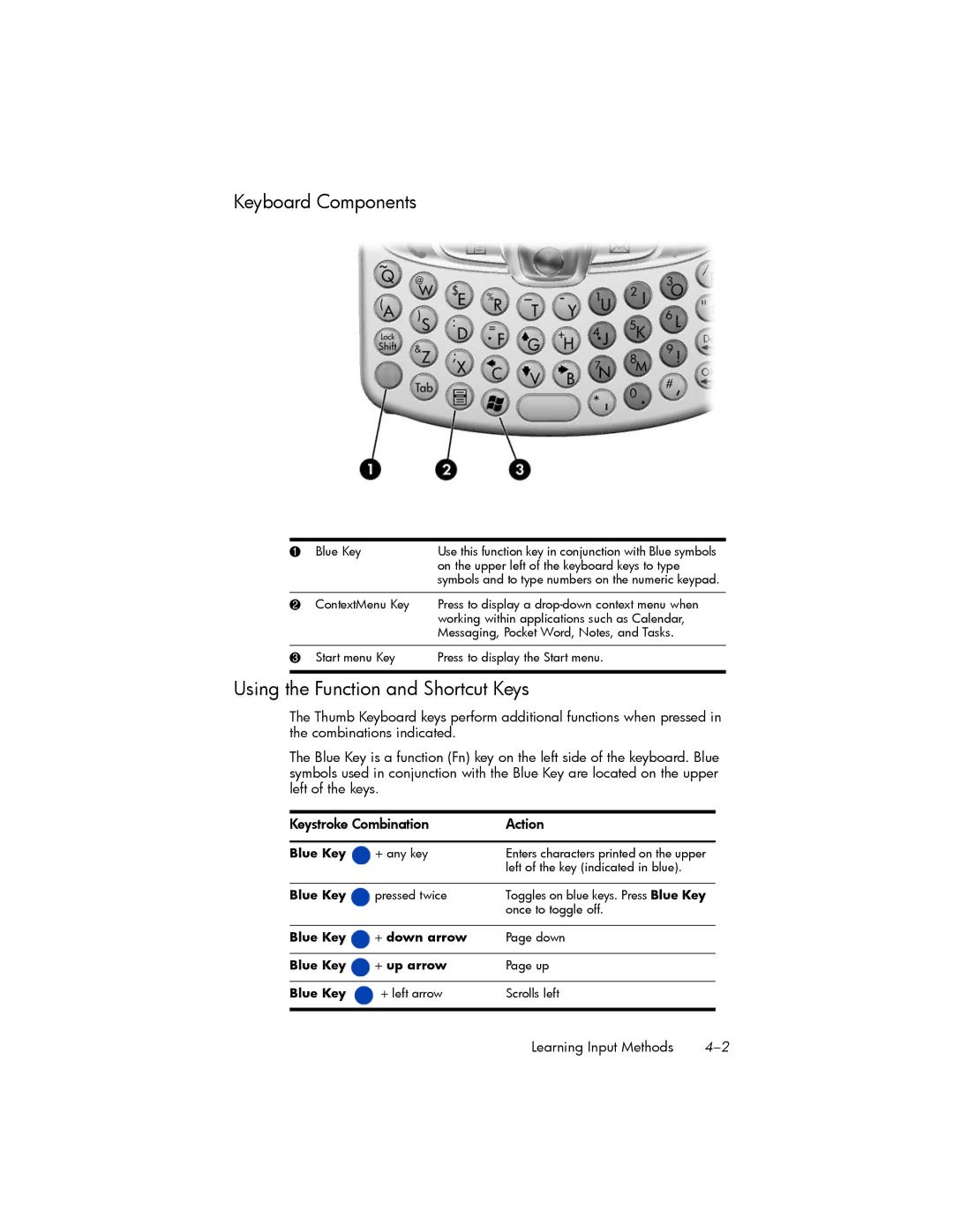 HP hw6500 Unlocked manual Keyboard Components, Using the Function and Shortcut Keys 