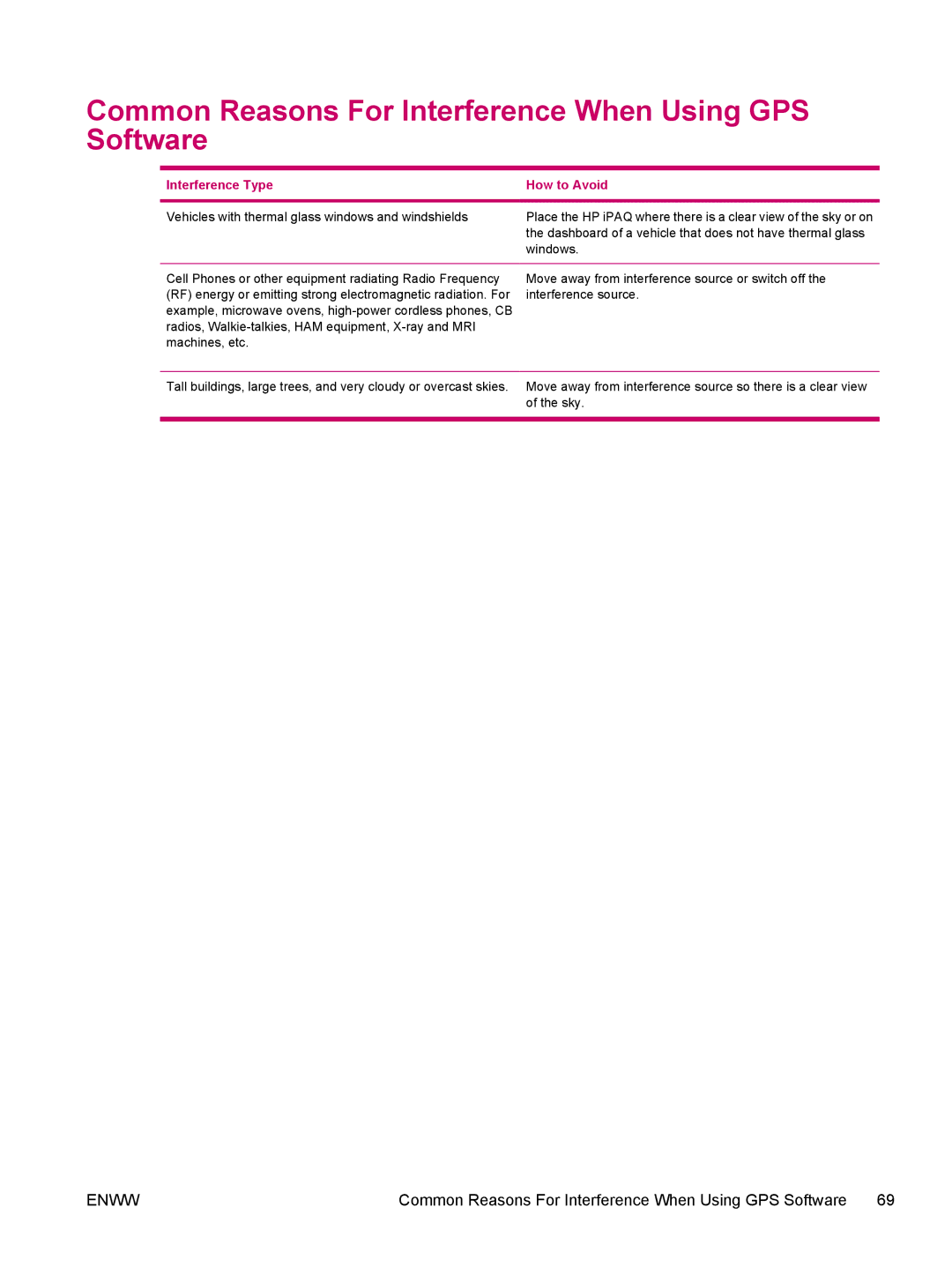 HP hw6960 manual Common Reasons For Interference When Using GPS Software, Interference Type How to Avoid 