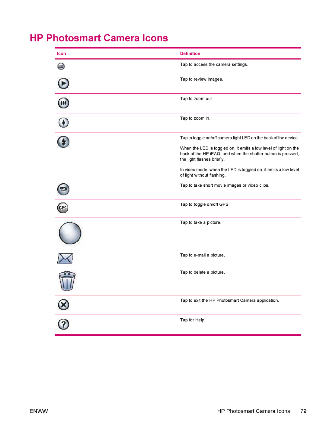 HP hw6960 manual HP Photosmart Camera Icons, Icon Definition 