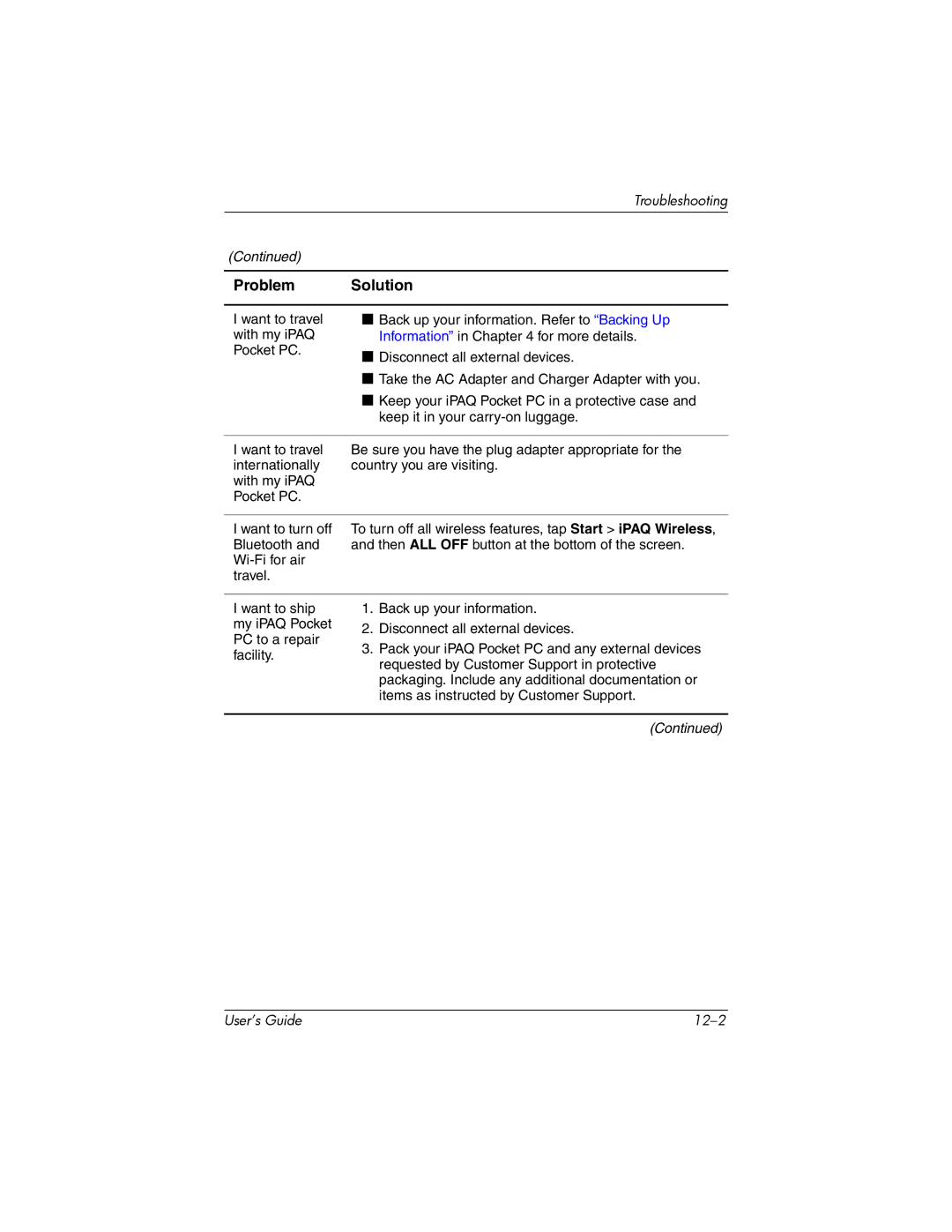 HP HX2000 manual Troubleshooting 