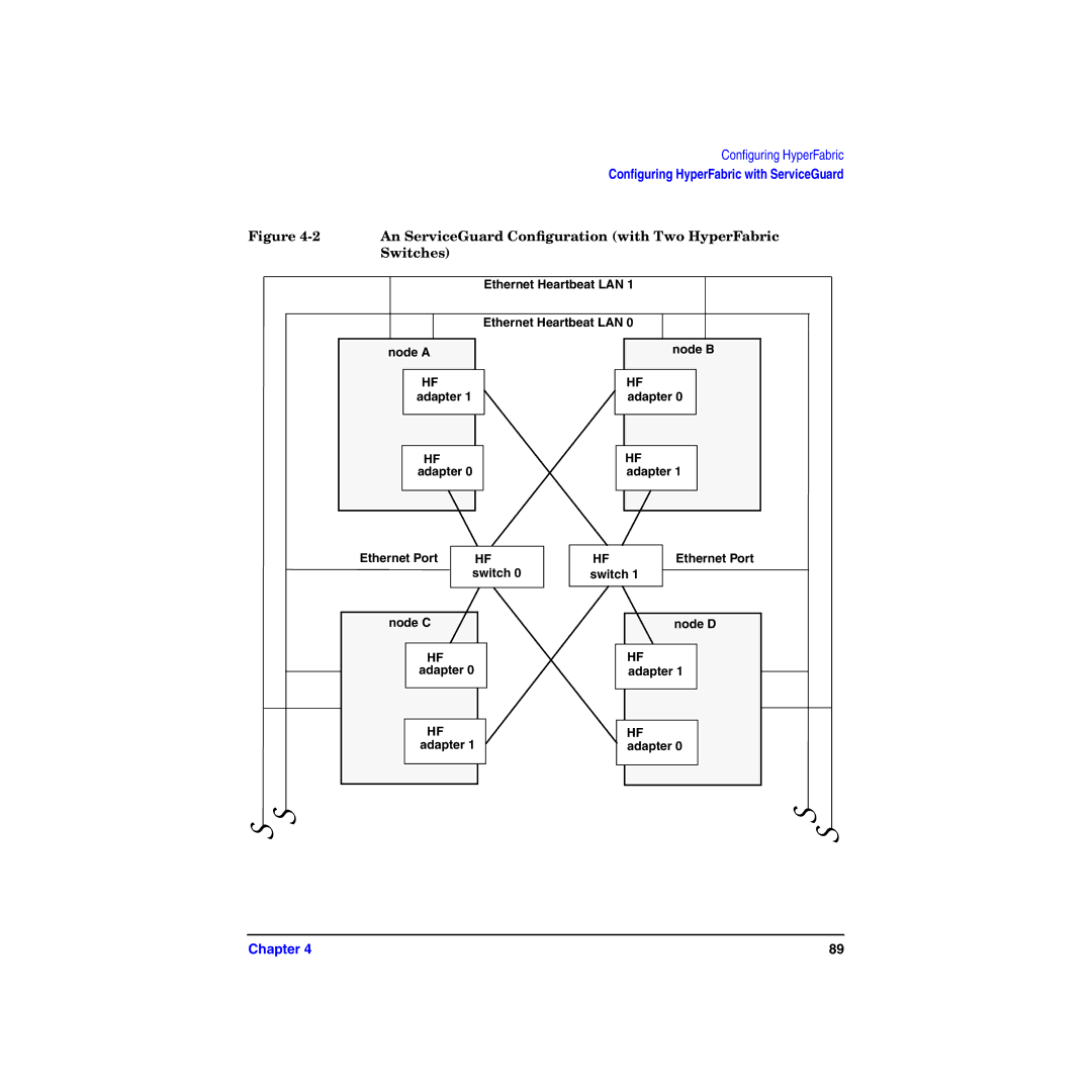 HP manual An ServiceGuard Conﬁguration with Two HyperFabric, Switches 