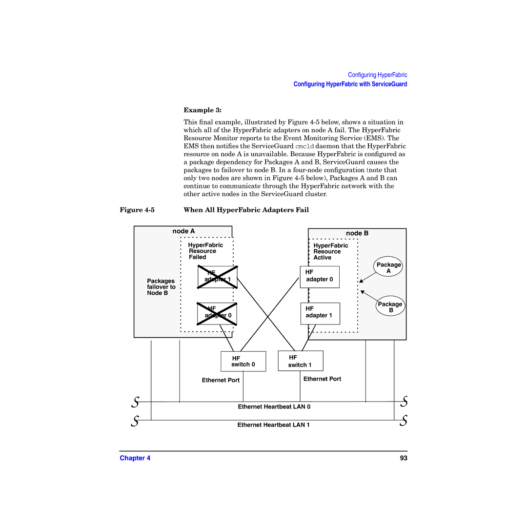 HP manual When All HyperFabric Adapters Fail, Node a Node B 