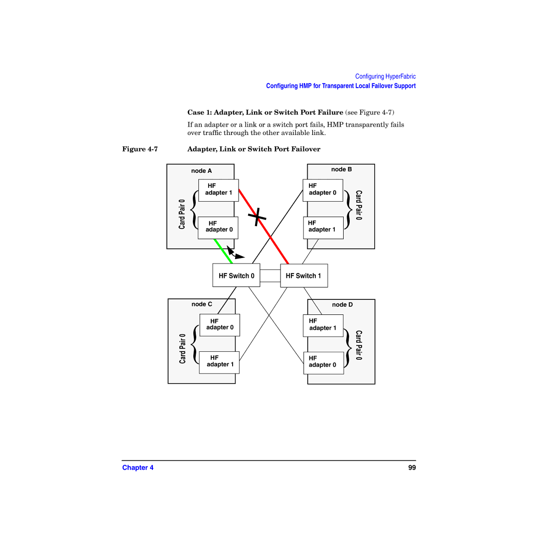 HP HyperFabric manual Case 1 Adapter, Link or Switch Port Failure see Figure, Adapter, Link or Switch Port Failover 