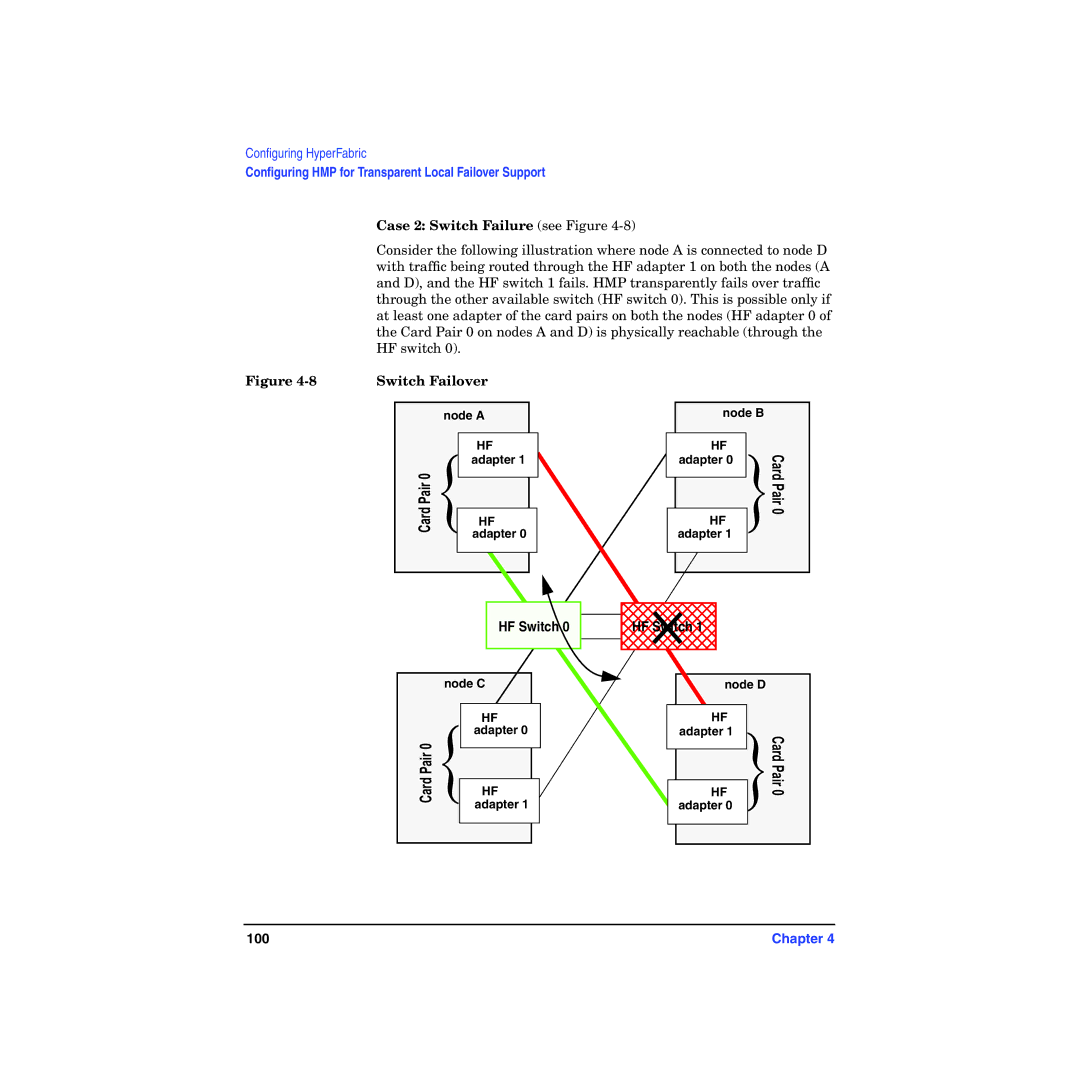 HP HyperFabric manual Case 2 Switch Failure see Figure, Switch Failover 