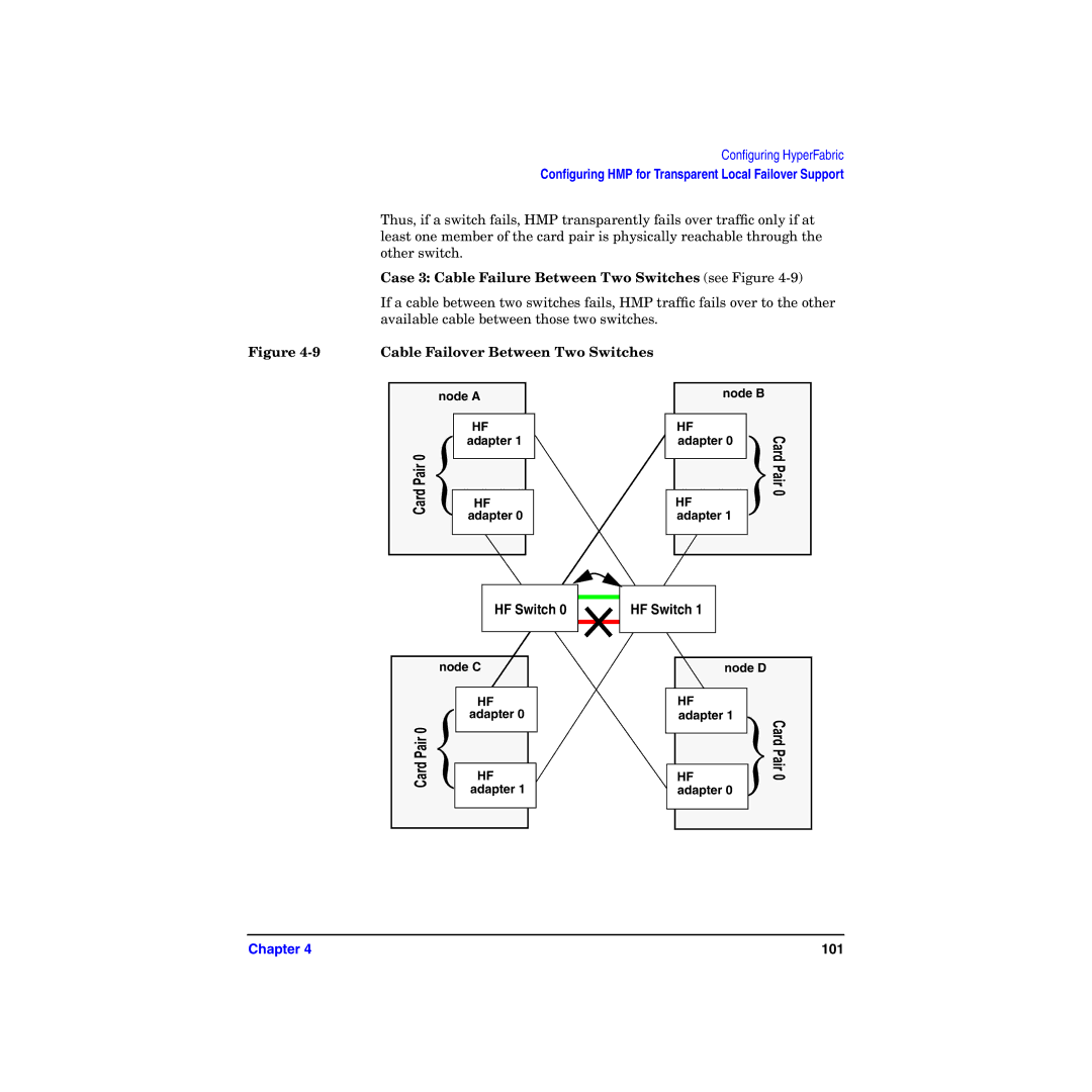 HP HyperFabric manual Case 3 Cable Failure Between Two Switches see Figure, Cable Failover Between Two Switches 