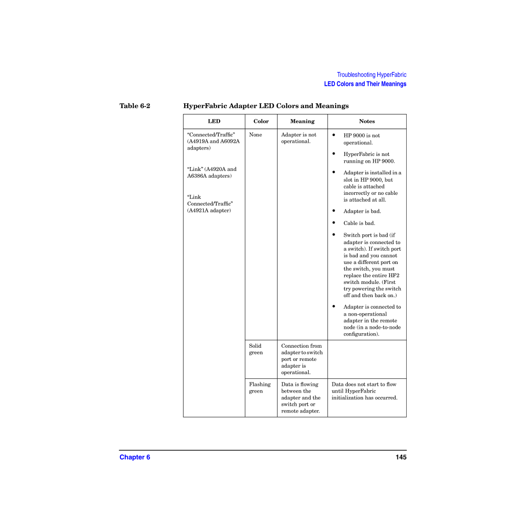 HP manual HyperFabric Adapter LED Colors and Meanings, Led 