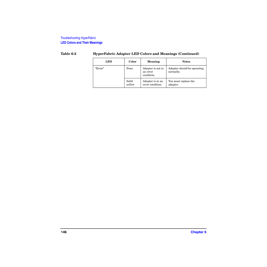 HP HyperFabric manual 146 