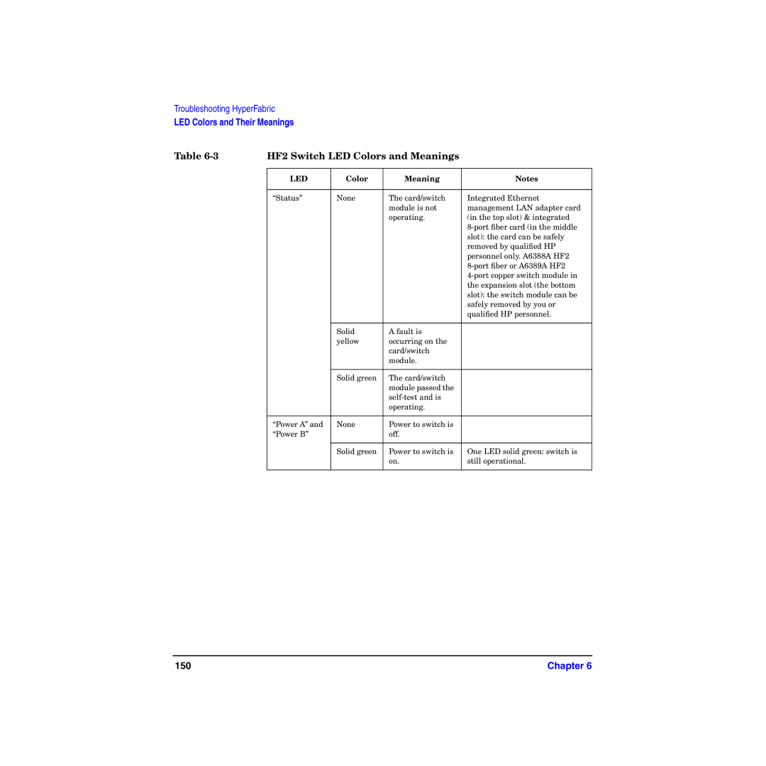 HP HyperFabric manual HF2 Switch LED Colors and Meanings 