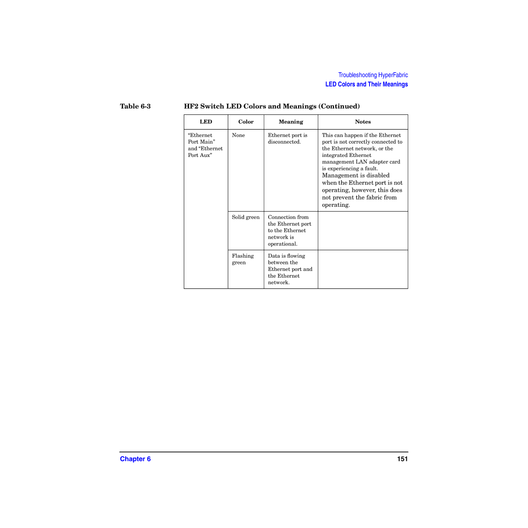 HP HyperFabric manual 