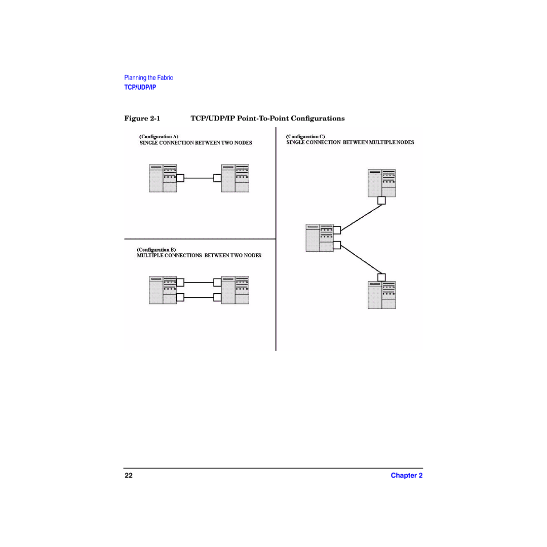 HP HyperFabric manual TCP/UDP/IP Point-To-Point Conﬁgurations 