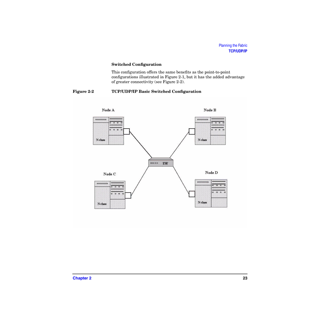 HP HyperFabric manual TCP/UDP/IP Basic Switched Conﬁguration 