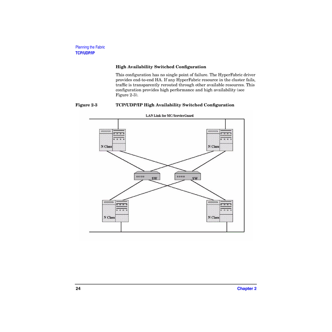 HP HyperFabric manual TCP/UDP/IP High Availability Switched Conﬁguration 