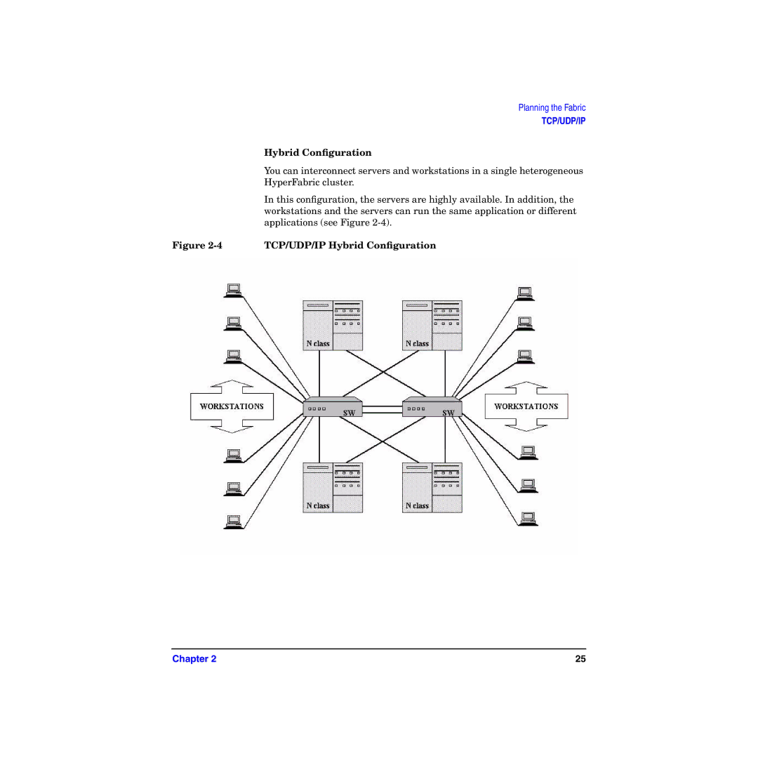 HP HyperFabric manual TCP/UDP/IP Hybrid Conﬁguration 