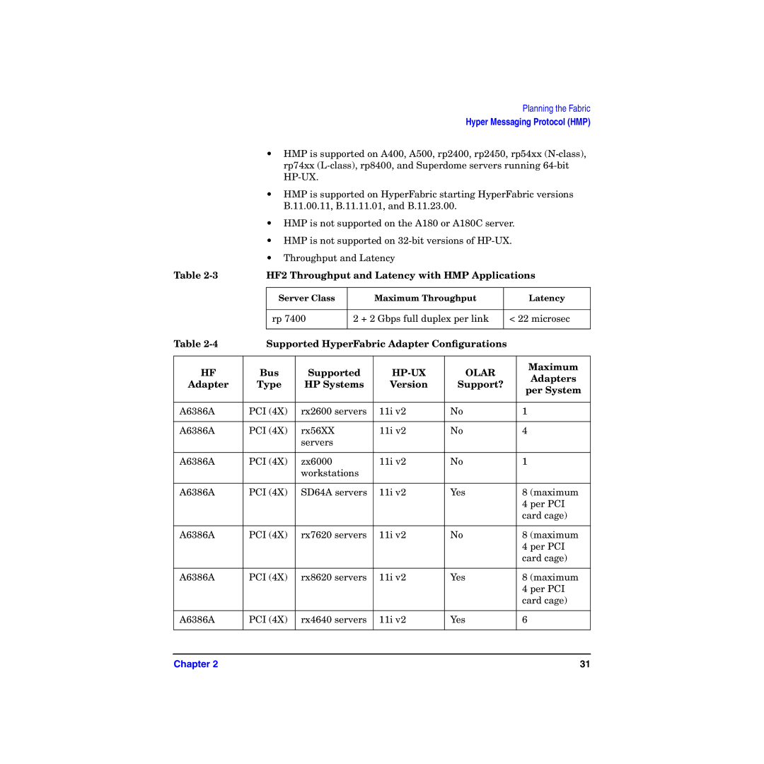 HP HyperFabric manual Hp-Ux, HF2 Throughput and Latency with HMP Applications 