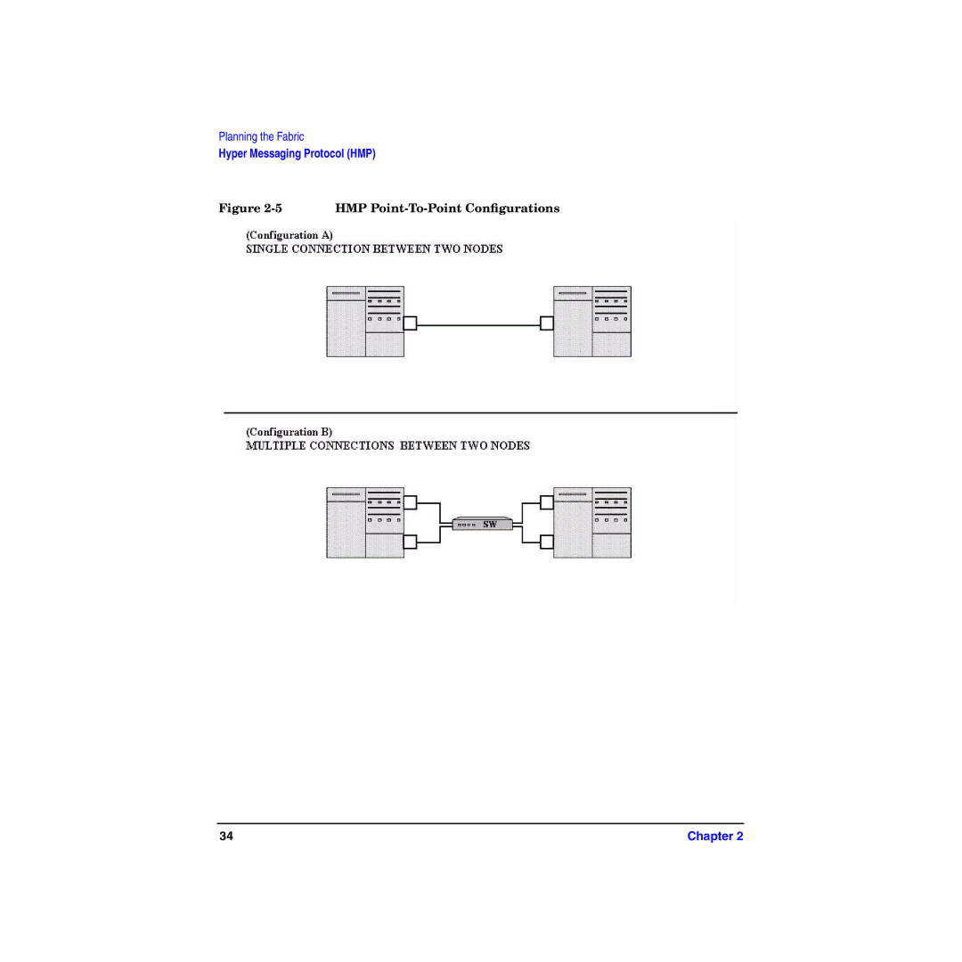 HP HyperFabric manual HMP Point-To-Point Conﬁgurations 