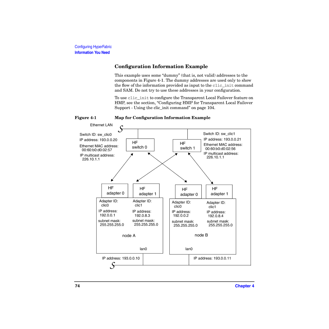 HP HyperFabric manual Map for Conﬁguration Information Example 