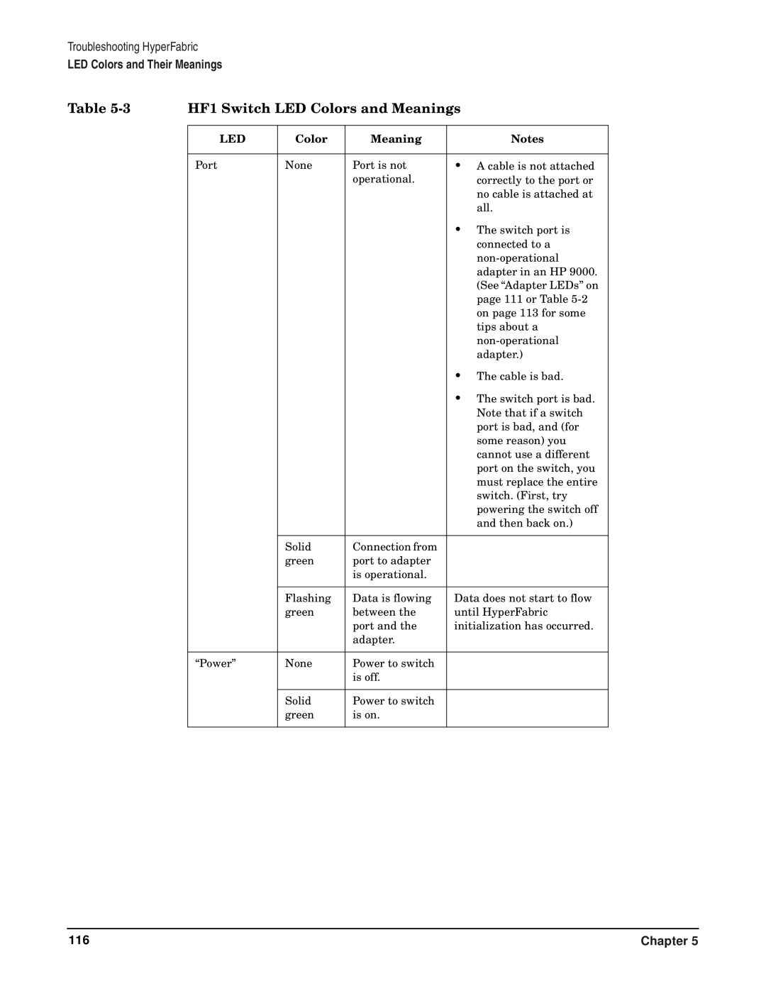 HP HyperFabric manual HF1 Switch LED Colors and Meanings 