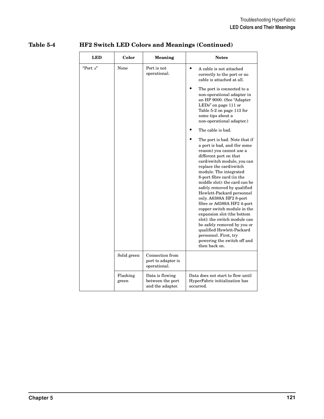 HP HyperFabric manual 