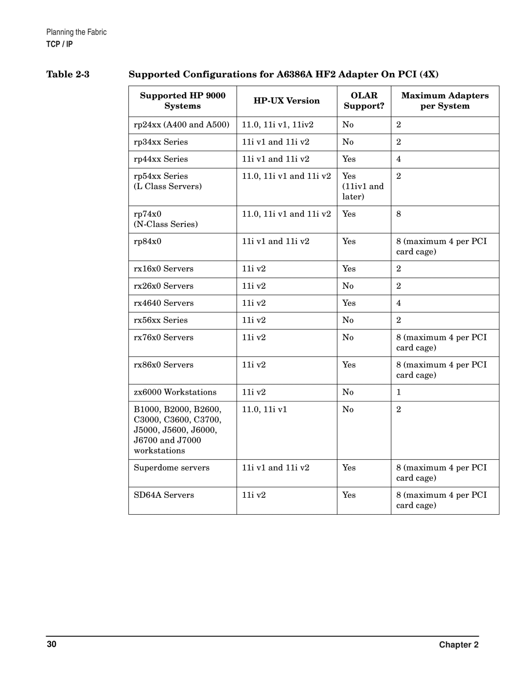 HP HyperFabric manual Supported HP HP-UX Version, Maximum Adapters, Systems Support? Per System 