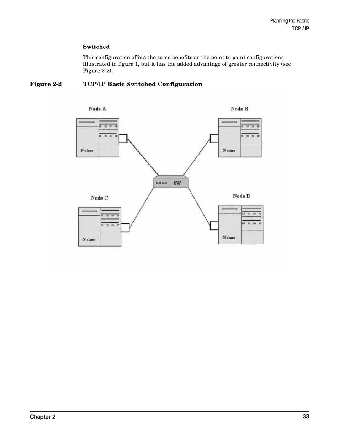 HP HyperFabric manual TCP/IP Basic Switched Configuration 