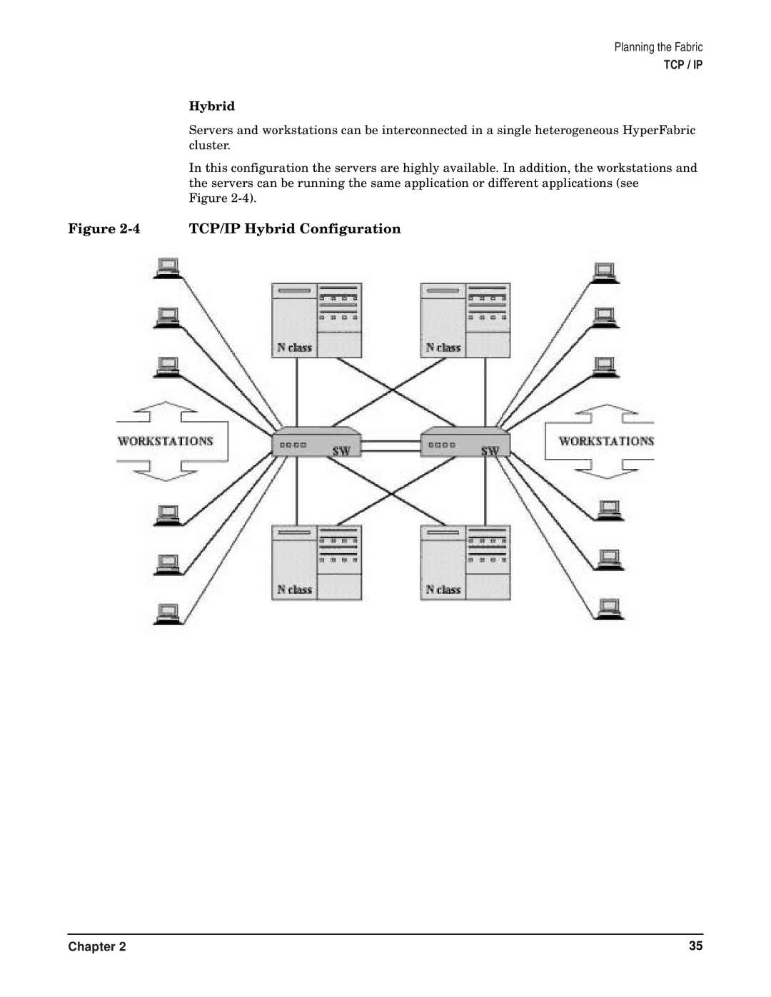 HP HyperFabric manual TCP/IP Hybrid Configuration 