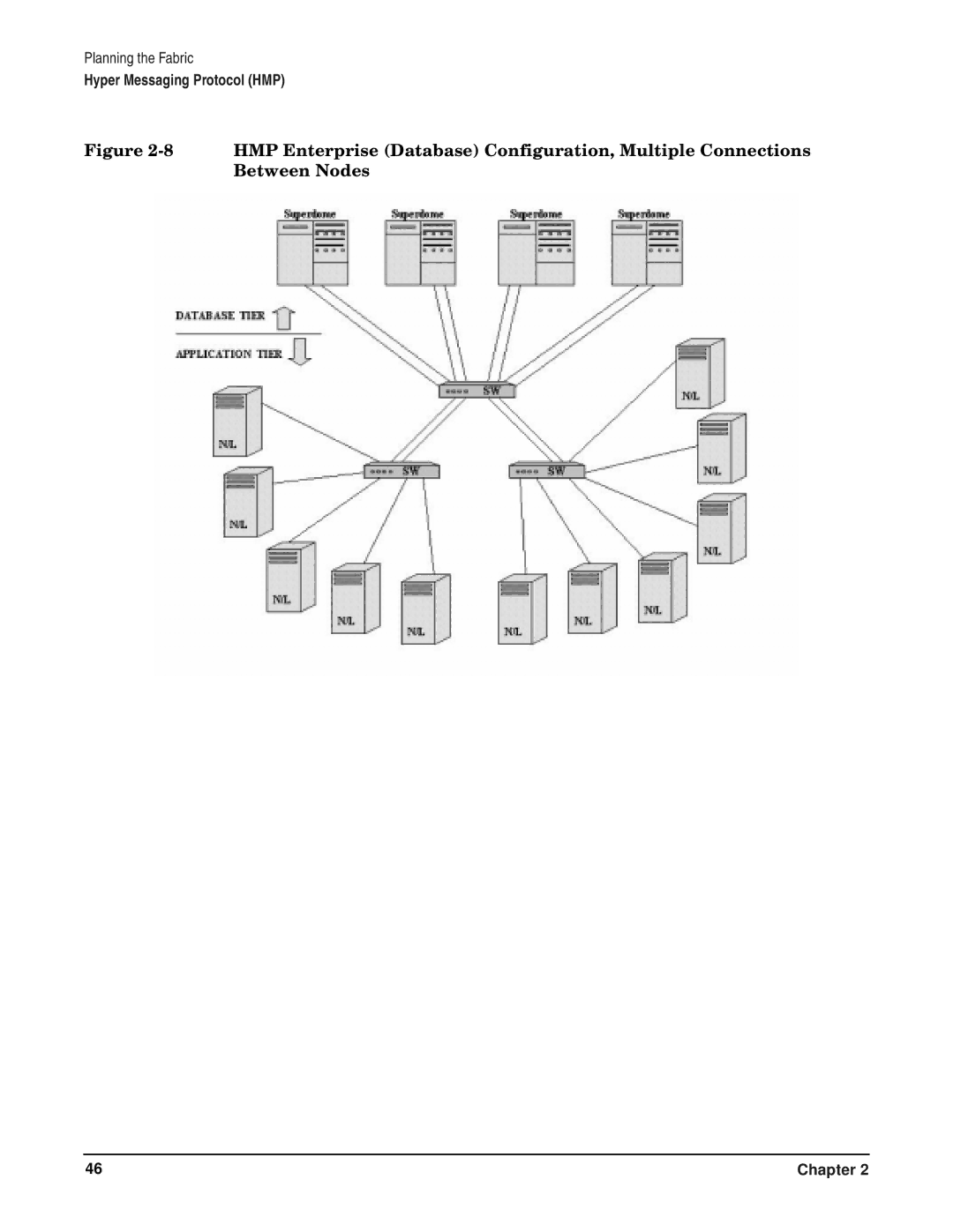 HP HyperFabric manual Hyper Messaging Protocol HMP 