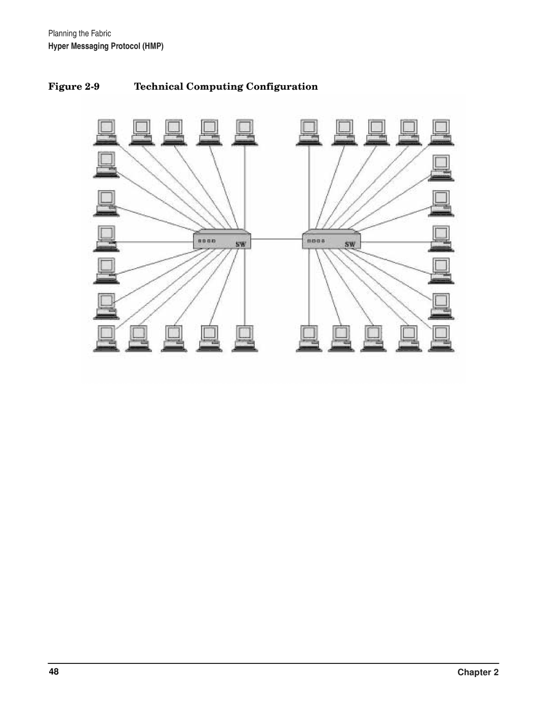 HP HyperFabric manual Technical Computing Configuration 