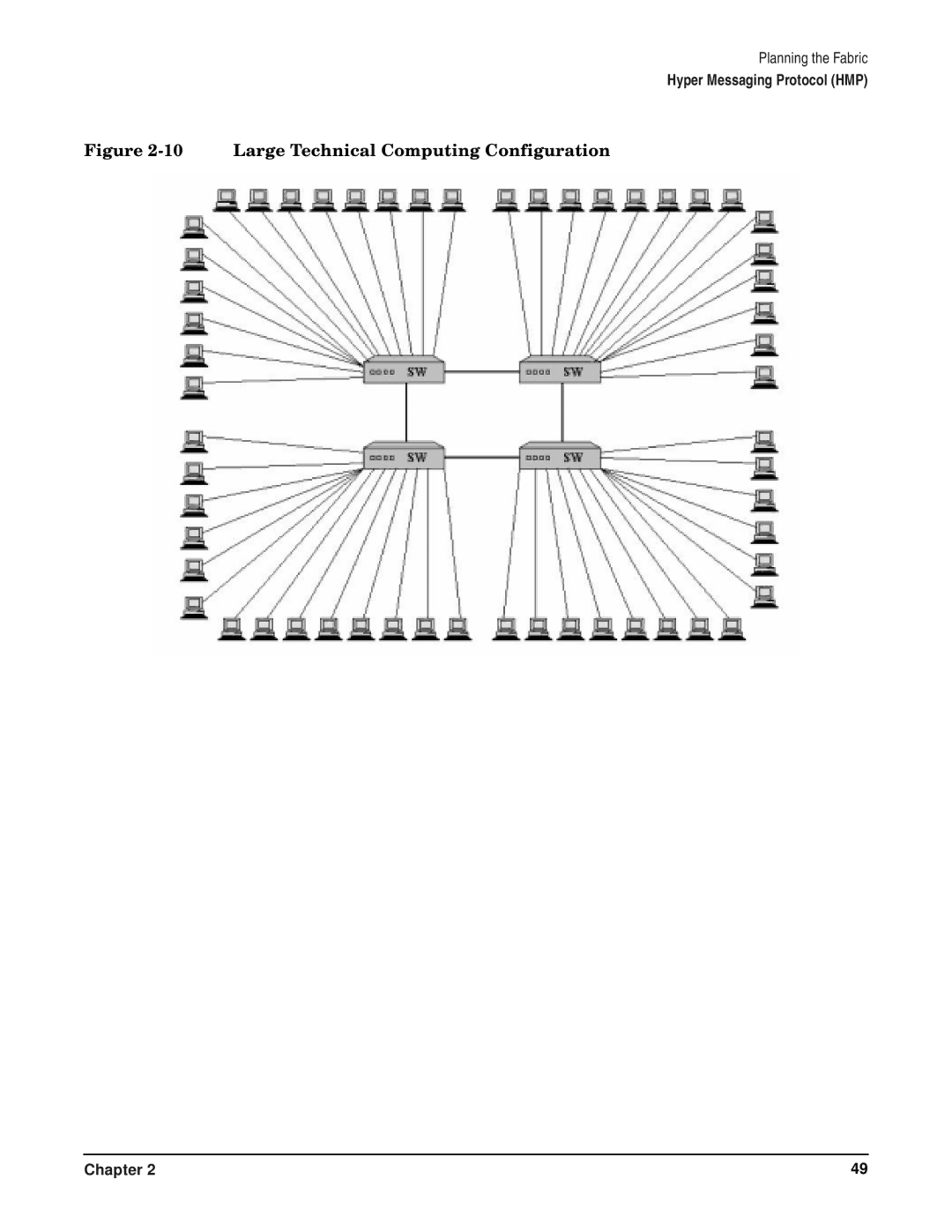 HP HyperFabric manual Large Technical Computing Configuration 